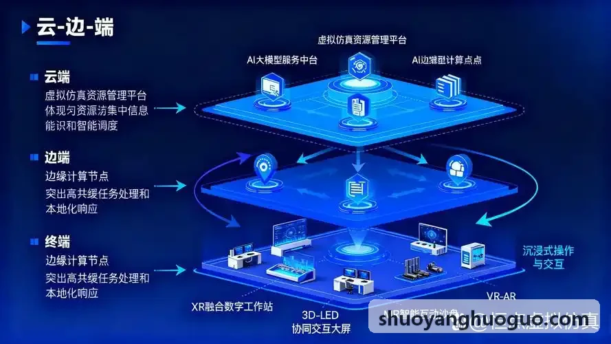 J9电子分布式架构图与事件调度拓扑